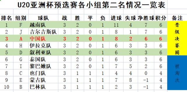 九游APP-U20亚预赛落幕 澳大利亚伊拉克获最后两张入场券